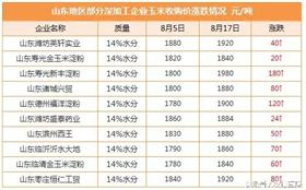 玉米价格涨了,这回能持续多久?