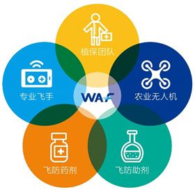 我爱飞飞防联盟县级服务平台 我爱飞飞防联盟县级服务平台