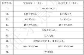 植保无人机分类 植保无人机分类