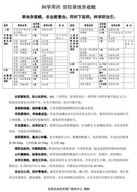 防治药剂 防治药剂