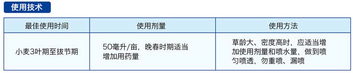 麦田除草剂瞬博使用技术