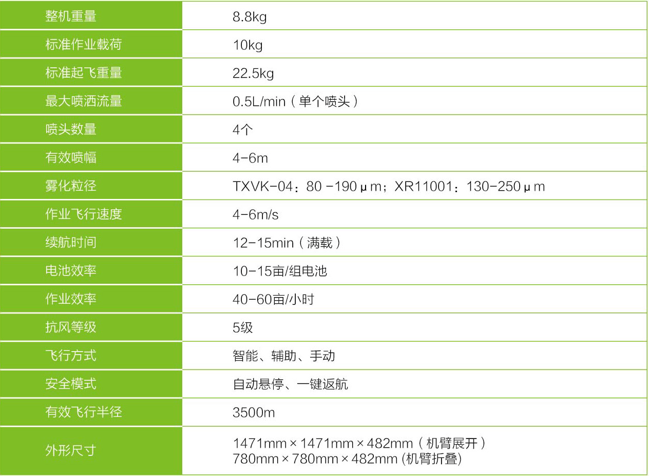 MG-1技术参数 MG-1技术参数