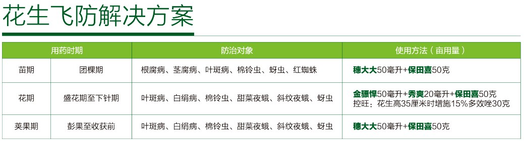 花生飞防解决方案