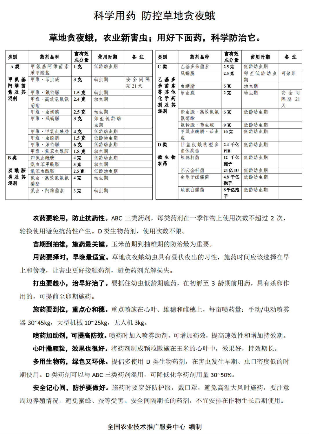 防治药剂 防治药剂