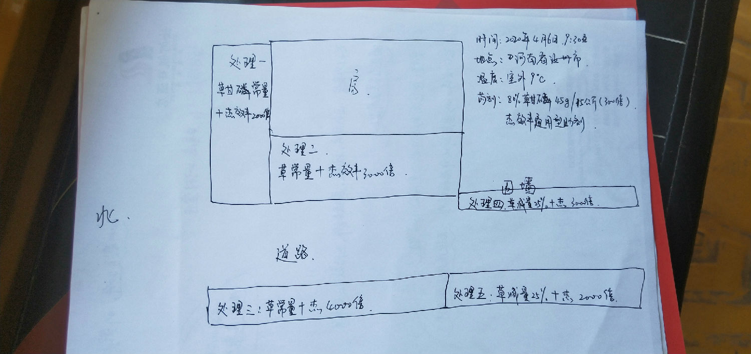 试验划分 试验划分
