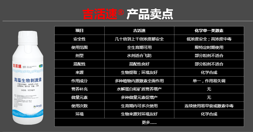 吉活速.png 吉活速.png