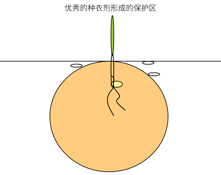 花生拌种剂 花生拌种剂